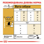 Royal Canin Maltese Adult – сухий корм для дорослих собак породи мальтійська болонка, 1.5 кг