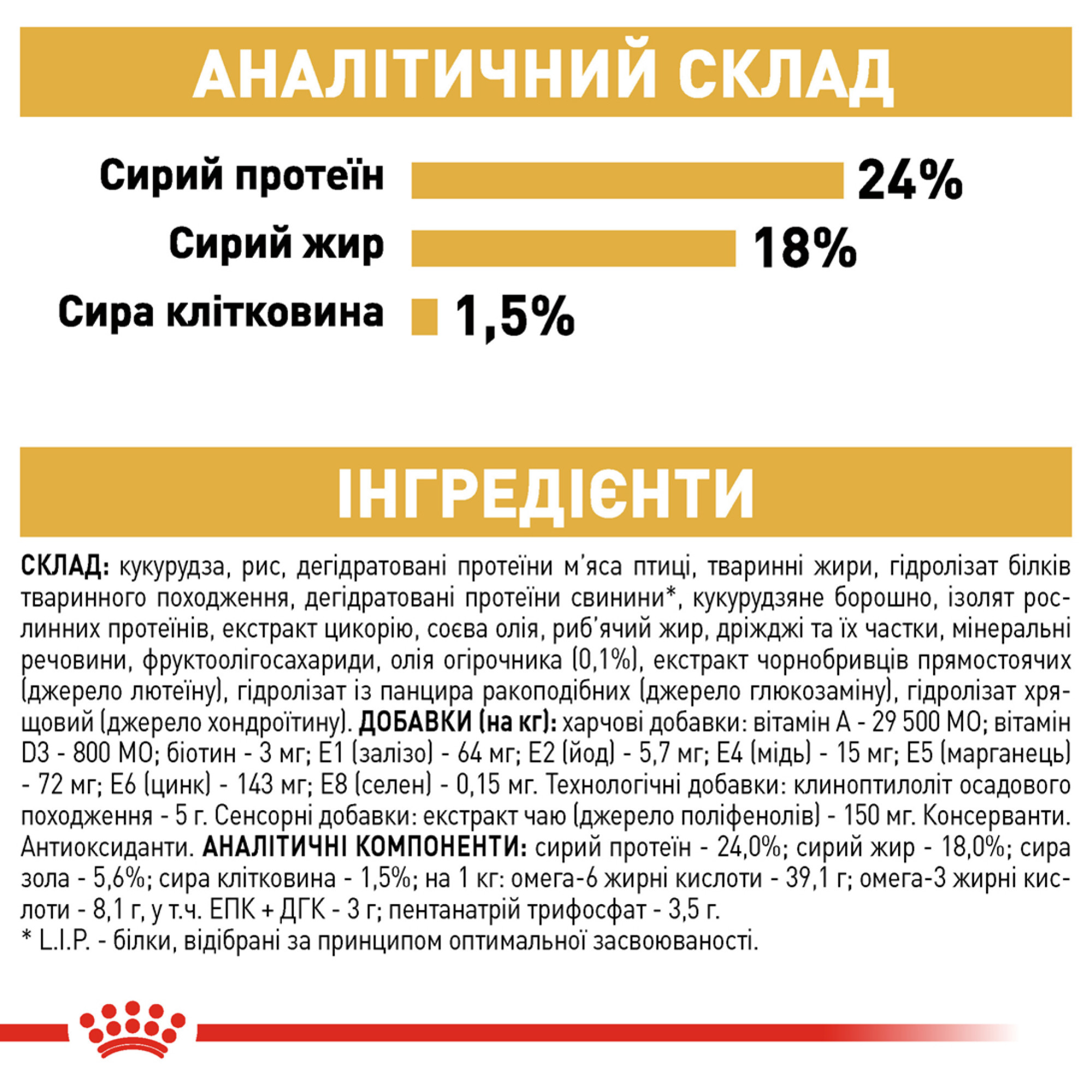 Royal Canin Maltese Adult – сухий корм для дорослих собак породи мальтійська болонка, 1.5 кг