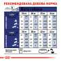 Royal Canin Maxi Adult для дорослих собак великих порід, 15 кг