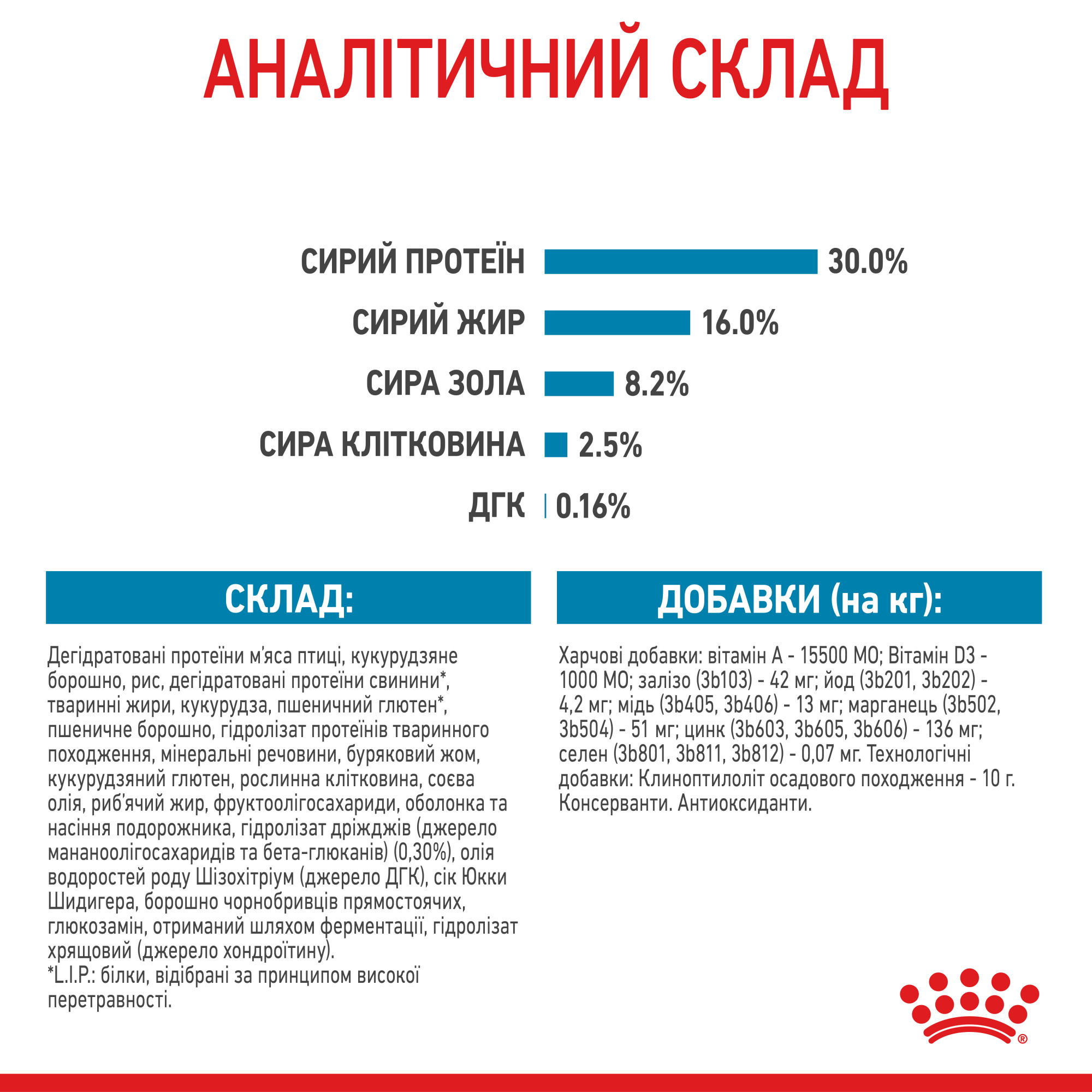 Royal Canin Maxi Puppy для цуценят великих порід від 2 до 15 місяців, 4 кг