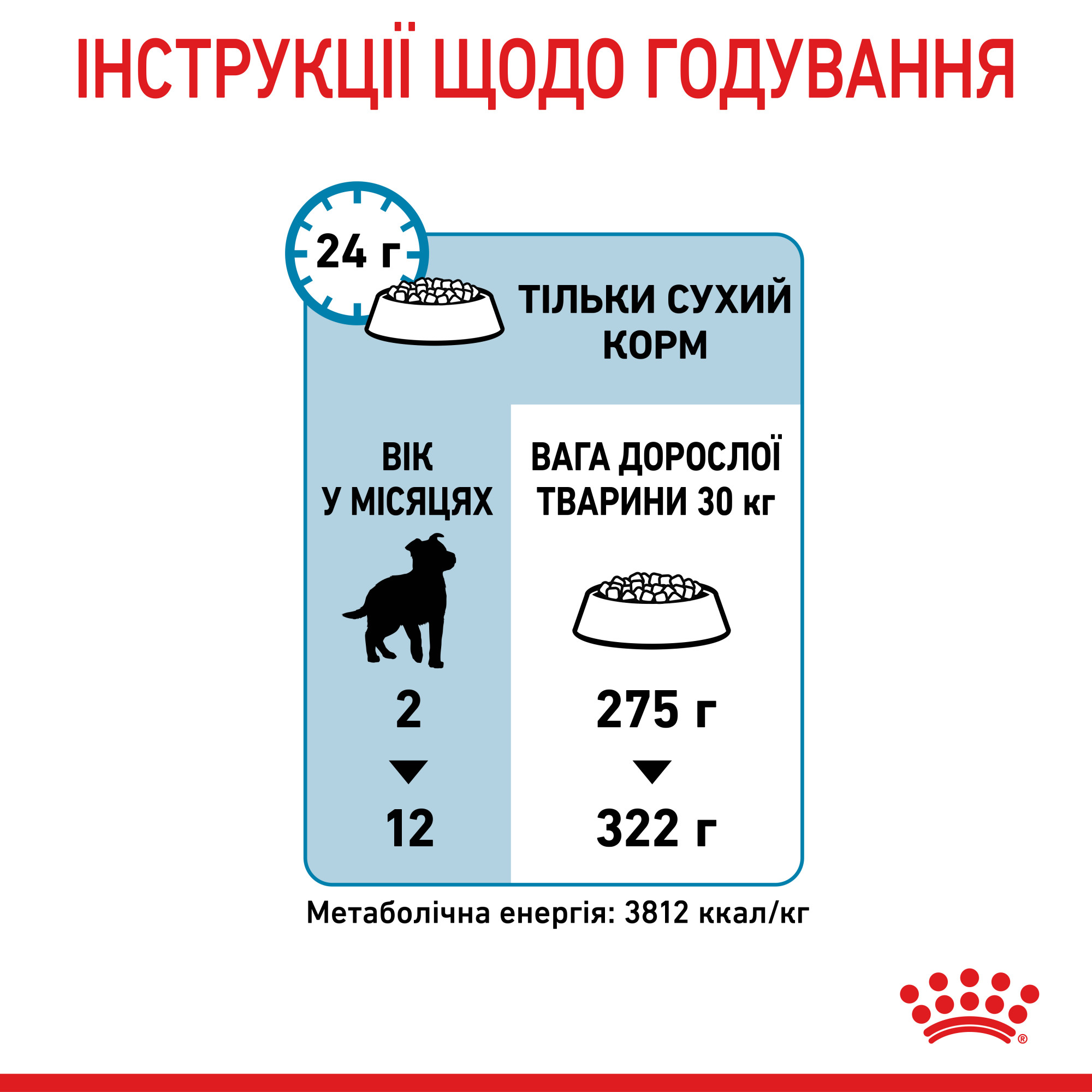 Royal Canin Maxi Puppy для цуценят великих порід від 2 до 15 місяців, 4 кг