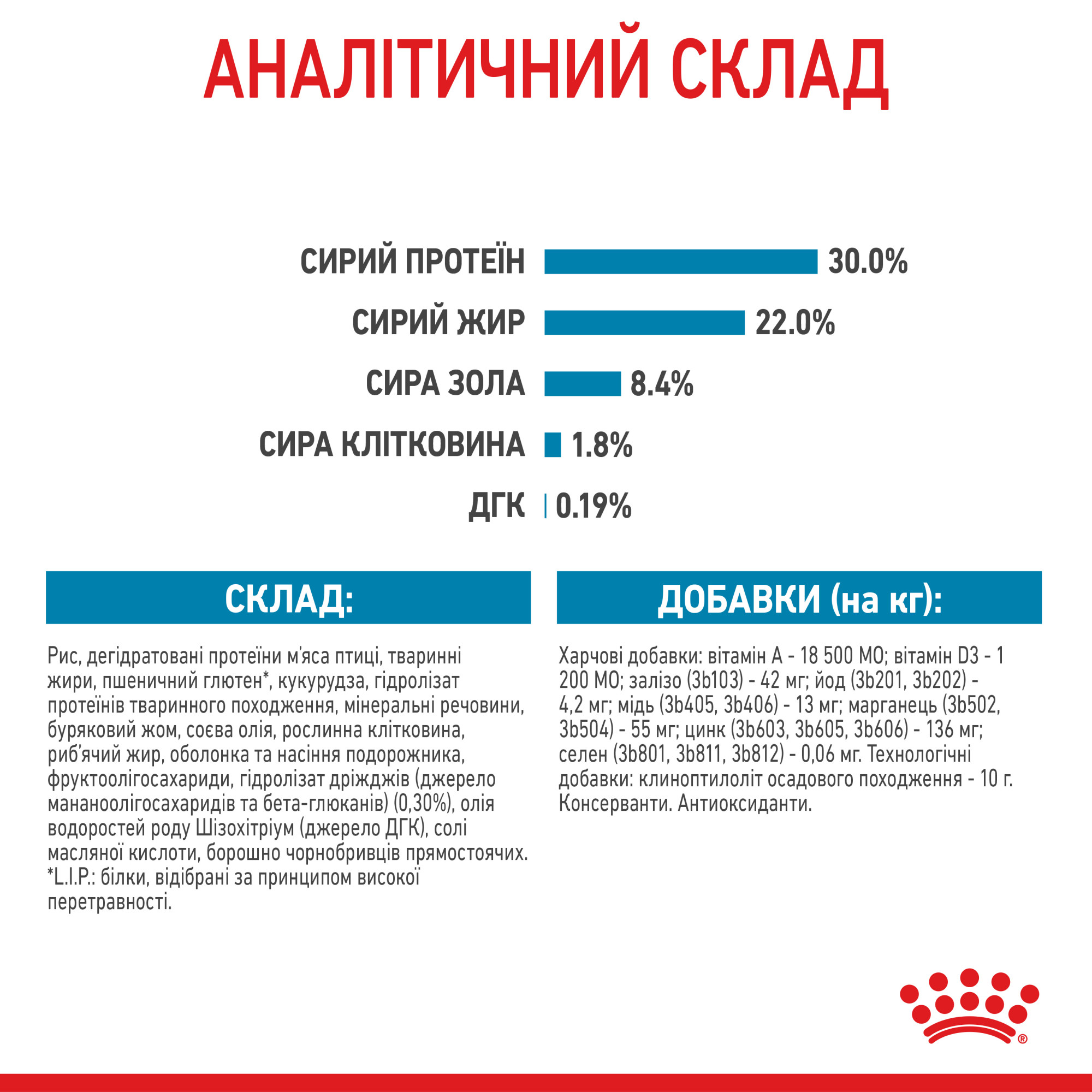 Royal Canin Maxi Starter – сухий корм для великих порід у період вагітності та лактації, а також для цуценят до 2 місяців, 4 кг