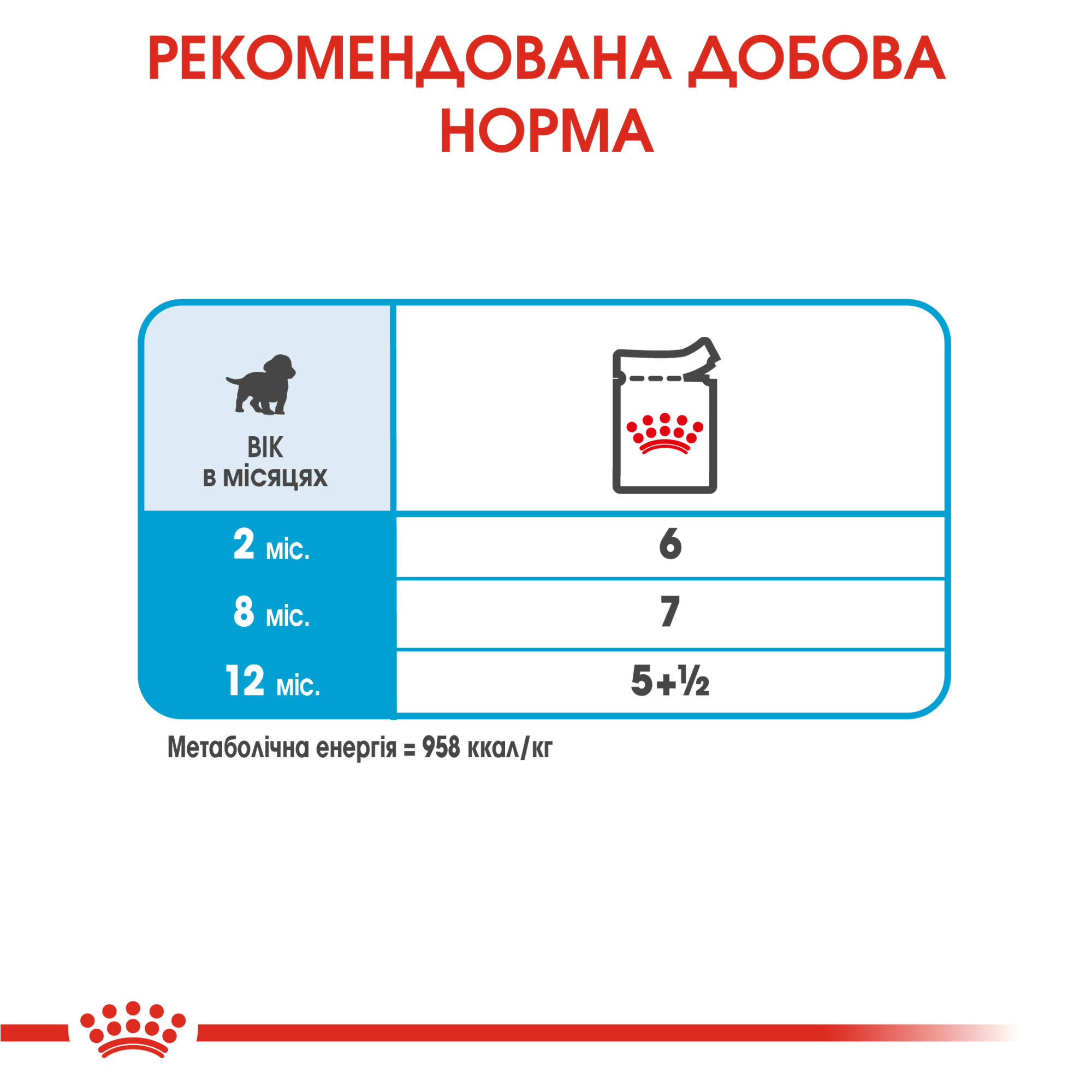 Royal Canin Medium Puppy в соусе для щенков