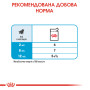 Royal Canin Medium Puppy в соусе для щенков