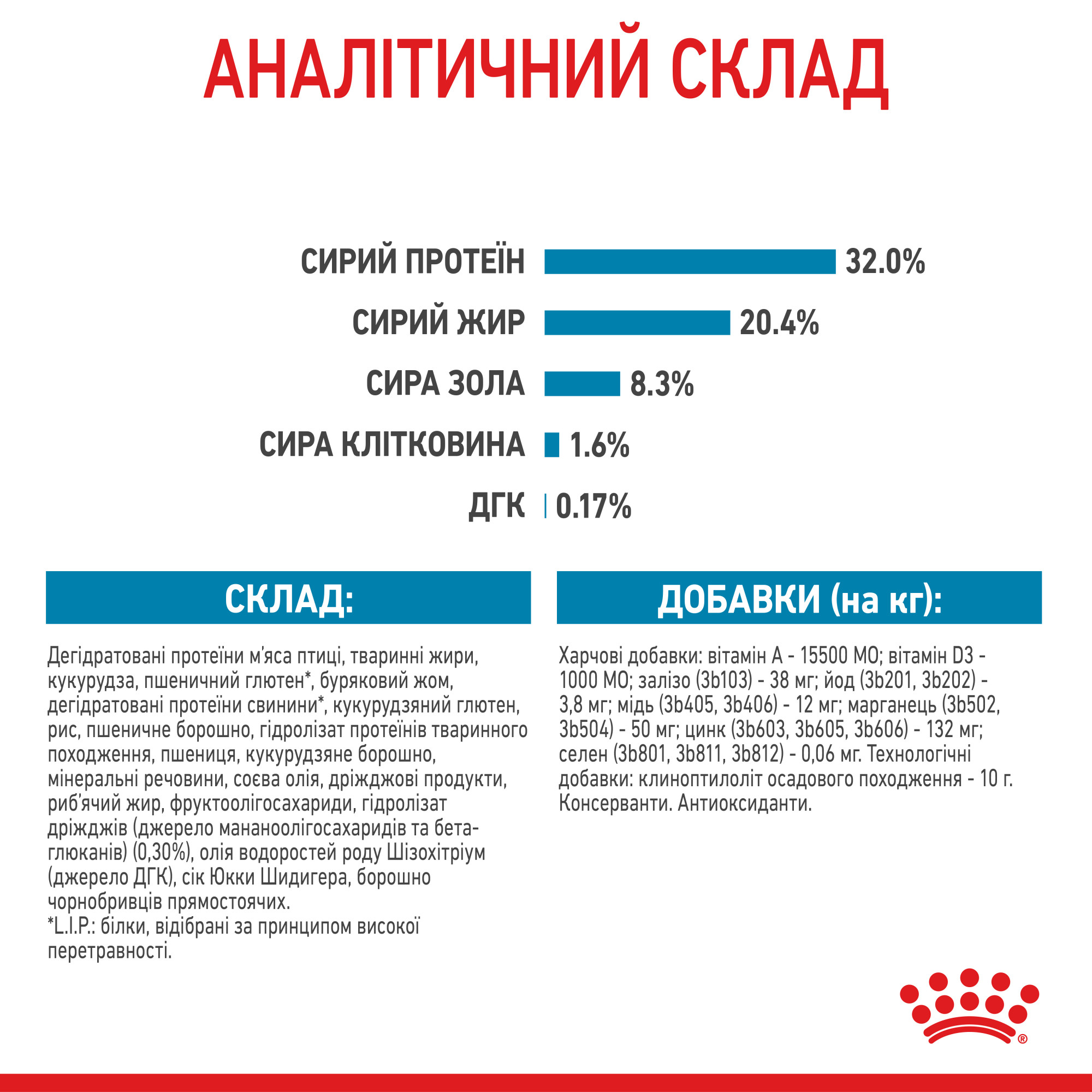 Royal Canin Medium Puppy – сухий корм для цуценят середніх порід, 15 кг