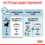 Royal Canin Medium Puppy – сухий корм для цуценят середніх порід, 15 кг