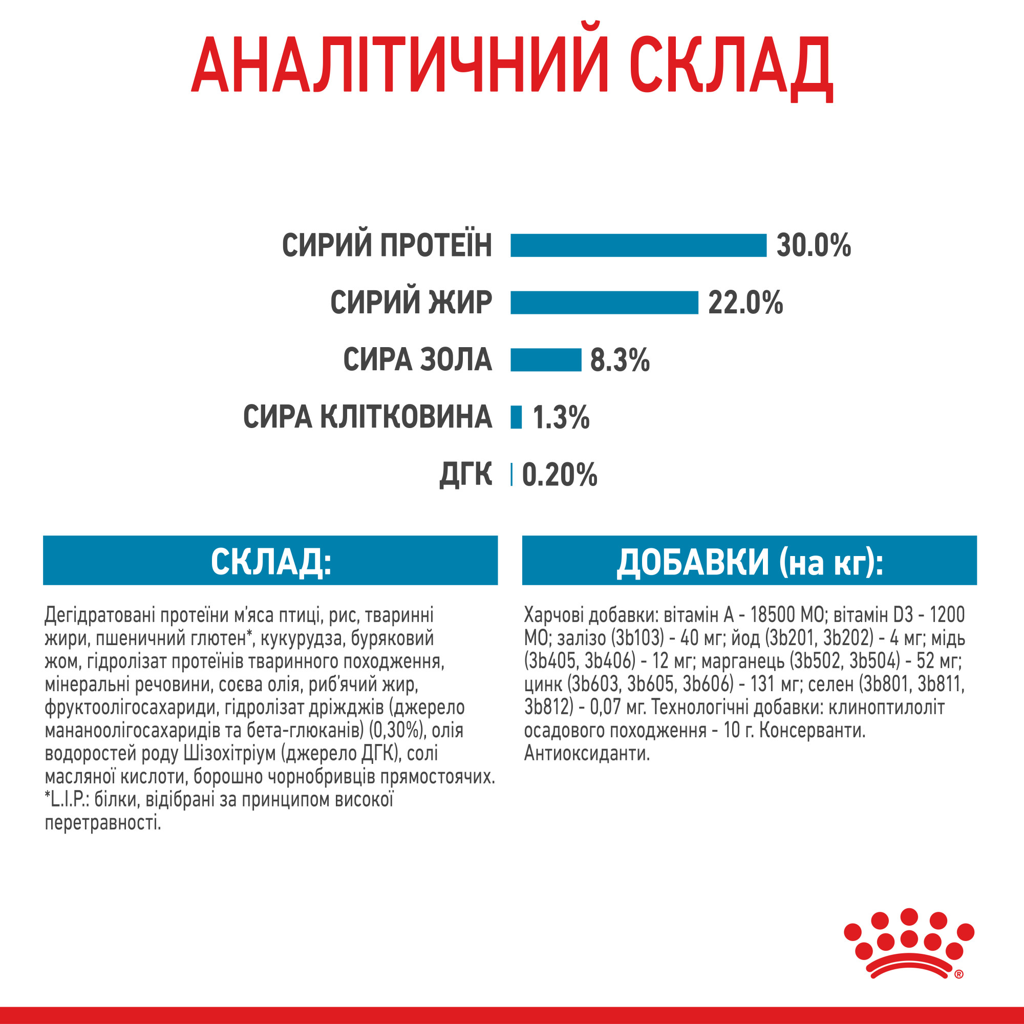 Royal Canin Medium Starter Mother & Babydog – сухой корм для беременных и кормящих собак средних пород и их щенков, 1 кг