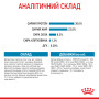 Royal Canin Medium Starter Mother & Babydog – сухой корм для беременных и кормящих собак средних пород и их щенков, 1 кг