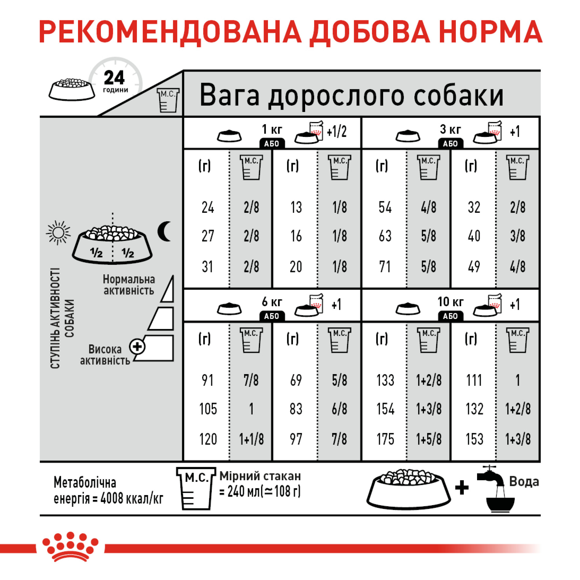 Royal Canin Mini Dermacomfort – сухой корм для собак мелких пород, склонных к раздражениям кожи, 3 кг