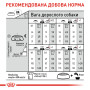 Royal Canin Mini Dermacomfort – сухой корм для собак мелких пород, склонных к раздражениям кожи, 3 кг