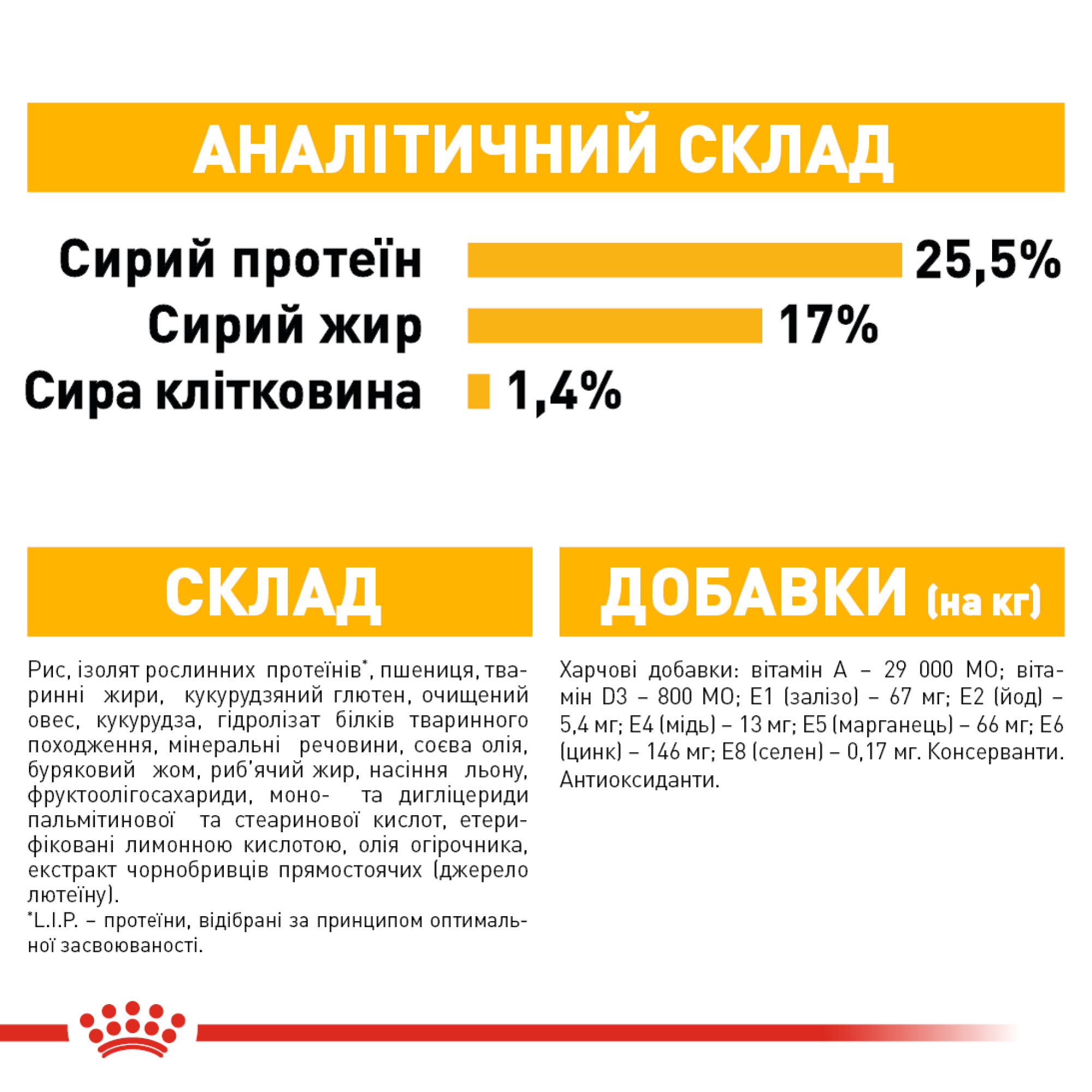 Royal Canin Mini Dermacomfort – сухой корм для собак мелких пород, склонных к раздражениям кожи, 3 кг