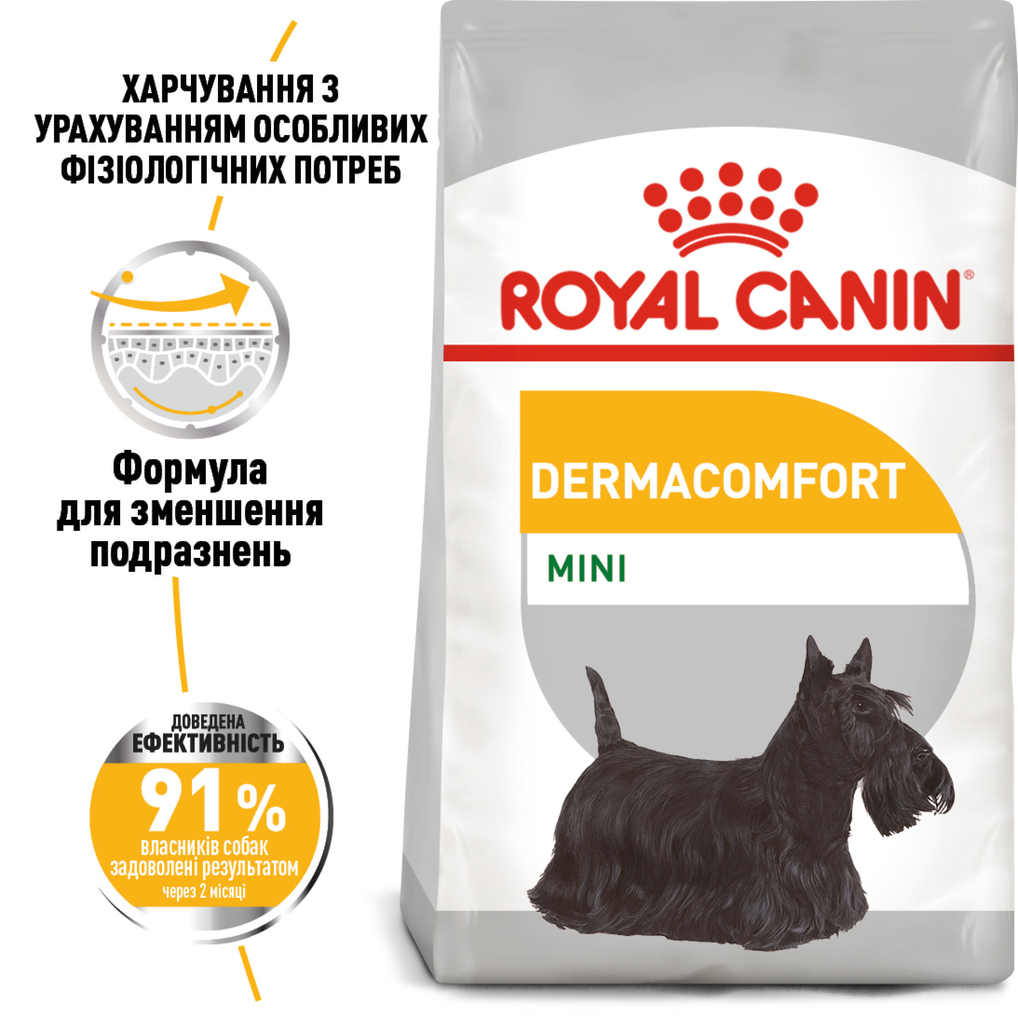 Royal Canin Mini Dermacomfort – сухой корм для собак мелких пород, склонных к раздражениям кожи, 3 кг