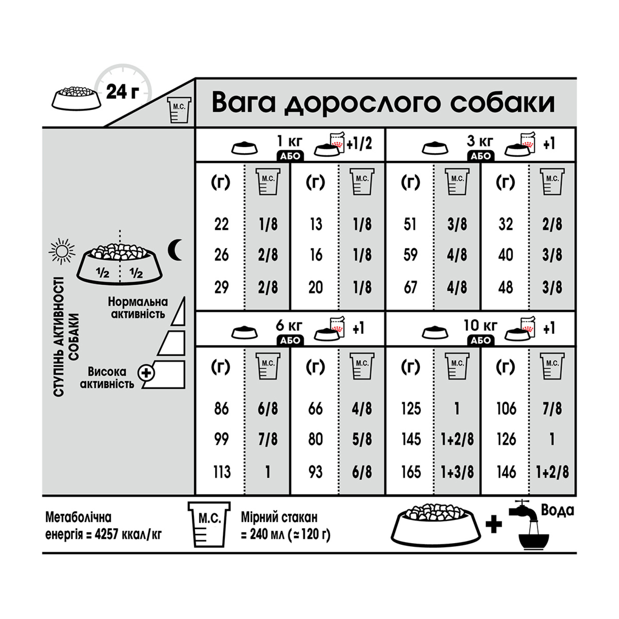 Royal Canin Mini Digestive Care – сухой корм для собак мелких пород с чувствительным пищеварением, 3 кг