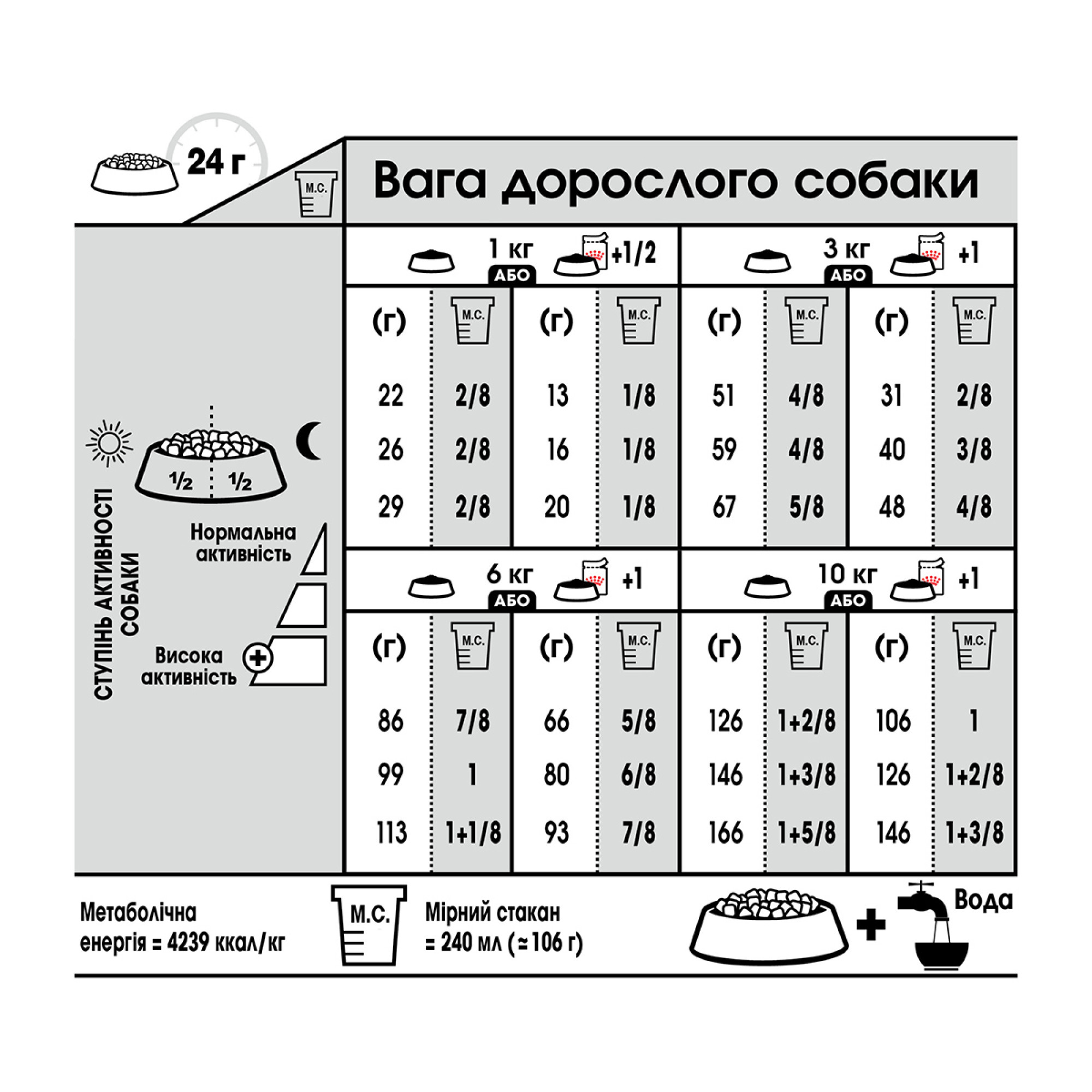 Royal Canin Mini Exigent – сухой корм для привередливых собак мелких пород, 3 кг