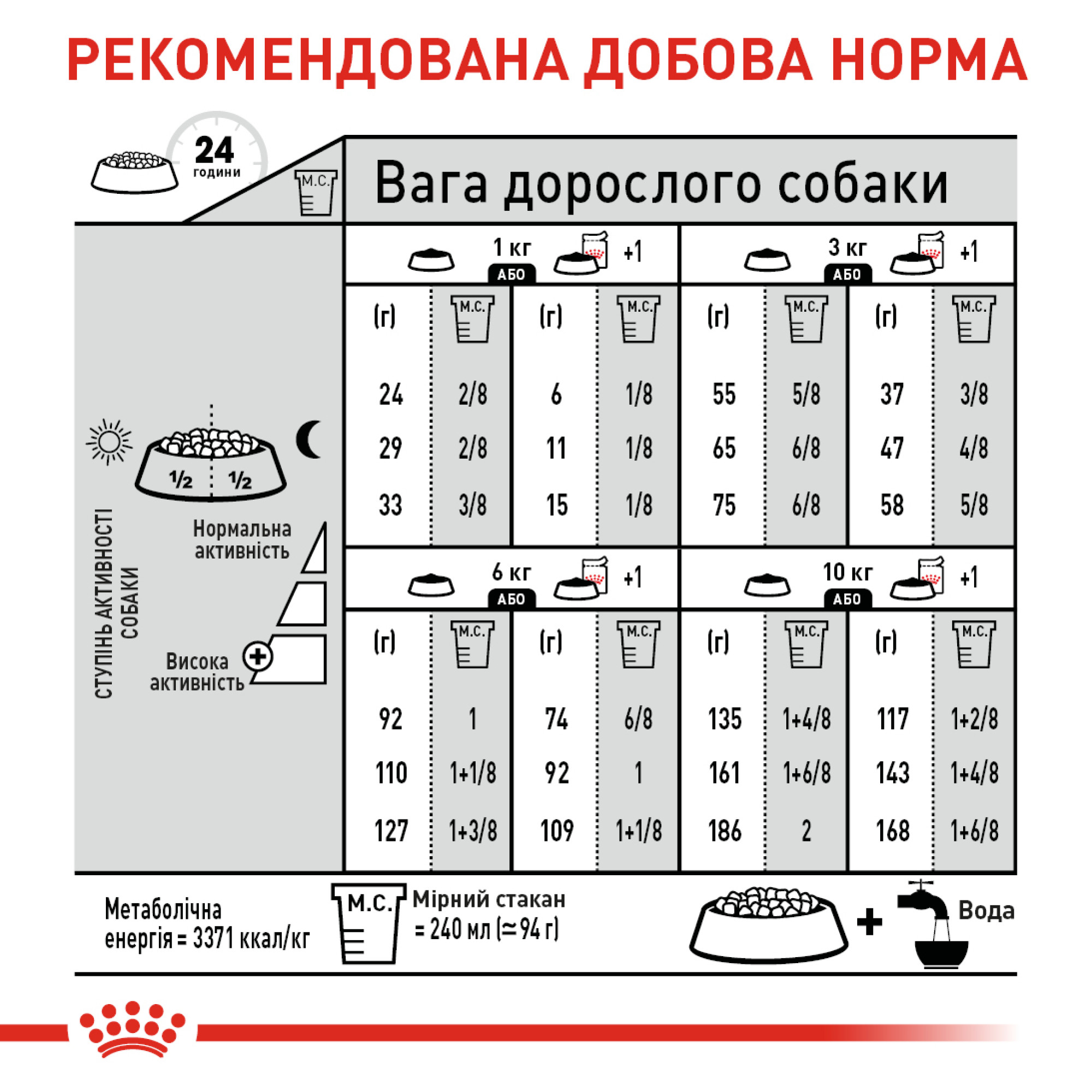 Royal Canin Mini Light Weight Care – сухой корм для собак мелких пород со склонностью к набору веса, 3 кг