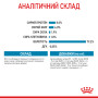 Royal Canin Mini Puppy Gravy – влажный корм в соусе для щенков мелких пород (вес взрослой собаки до 10 кг) 85 г