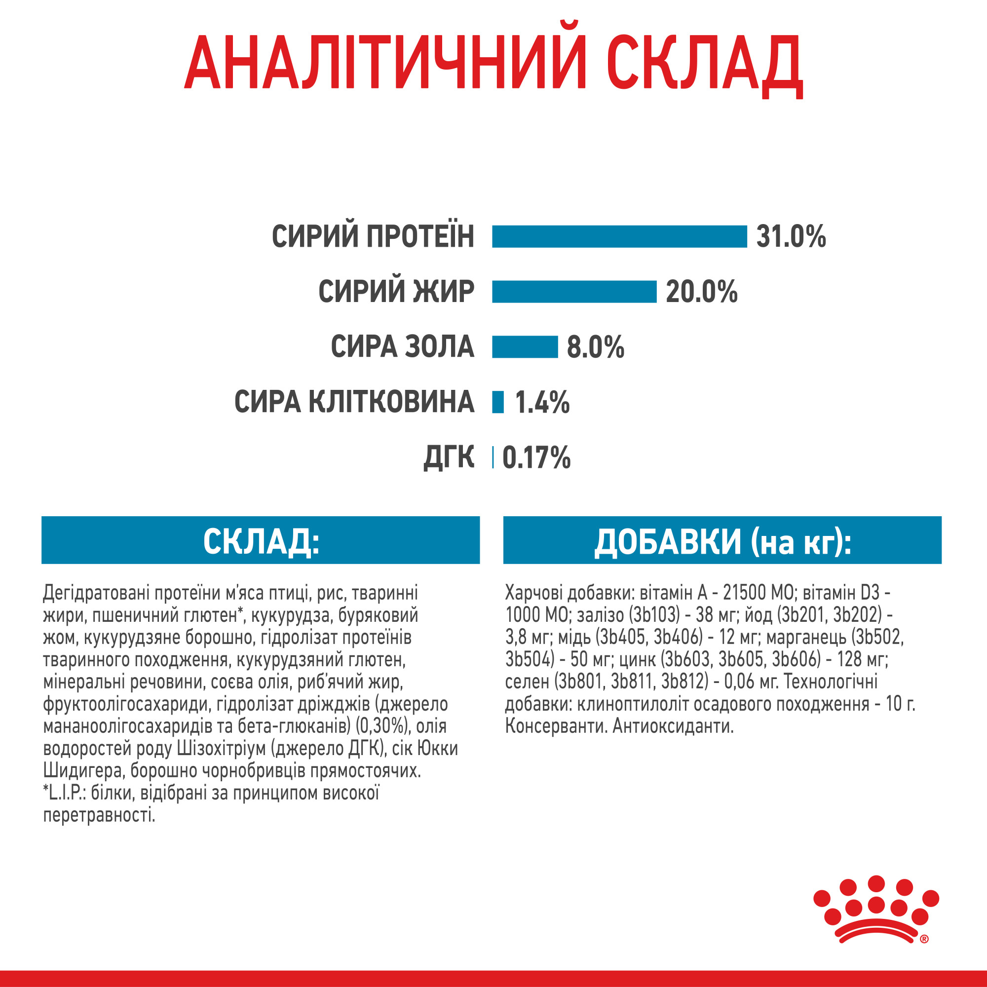 Royal Canin Mini Puppy – сухий корм для цуценят малих порід, 8 кг