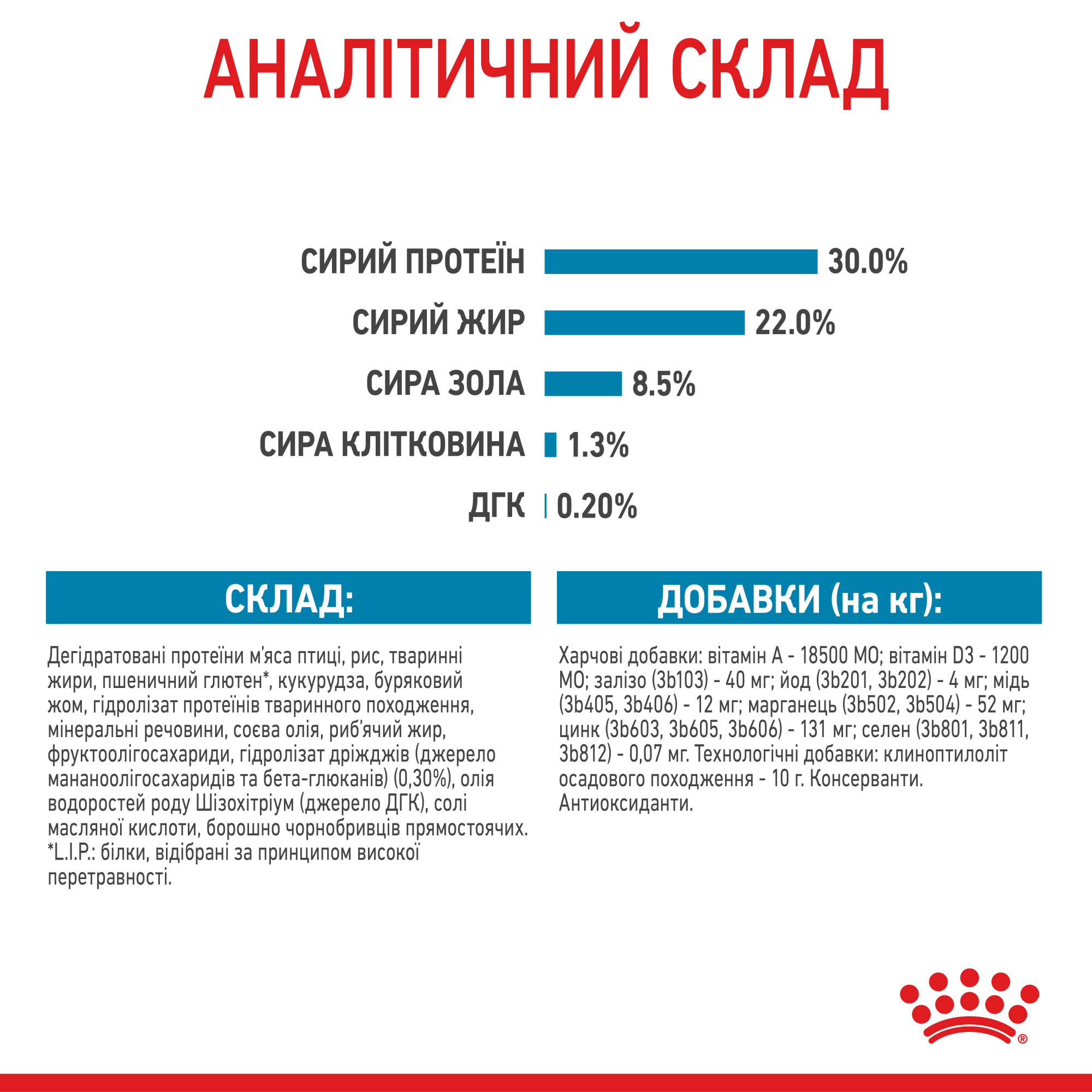 Royal Canin Mini Starter Mother & Babydog – сухий корм для вагітних, годуючих собак малих порід та їхніх цуценят, 8 кг