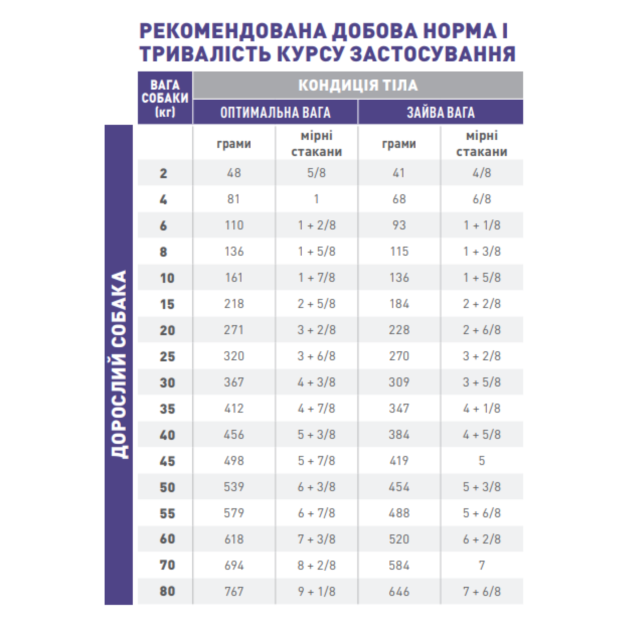 Royal Canin Neutered Adult Medium Dog – сухой корм для стерилизованных/кастрированных собак средних пород (от 11 до 25 кг) 1 кг 