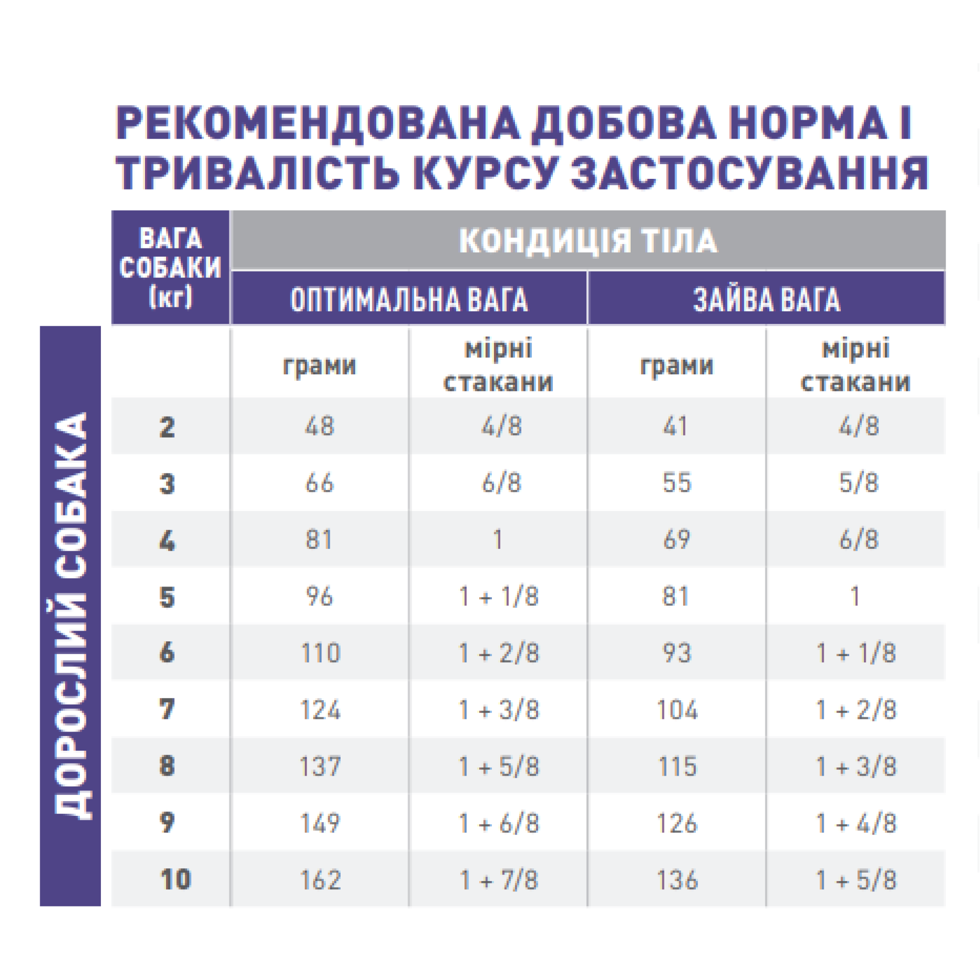 Royal Canin Neutered Adult Small Dog – сухой корм для стерилизованных/кастрированных собак мелких пород (до 10 кг) 800 г
