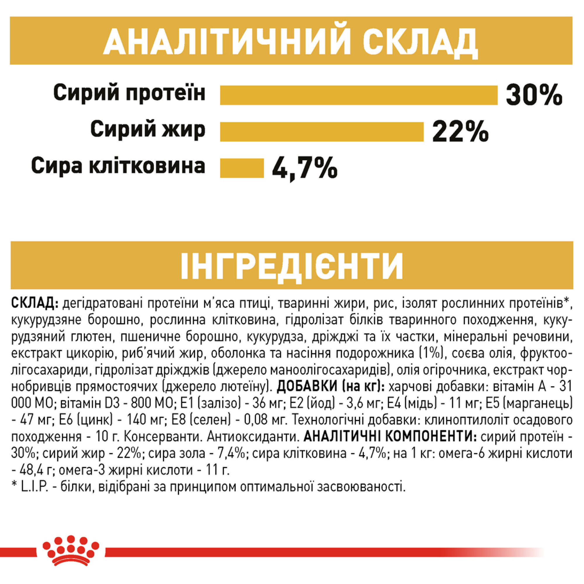 Royal Canin Persian Adult – сухий корм для дорослих котів породи персидська, 4 кг