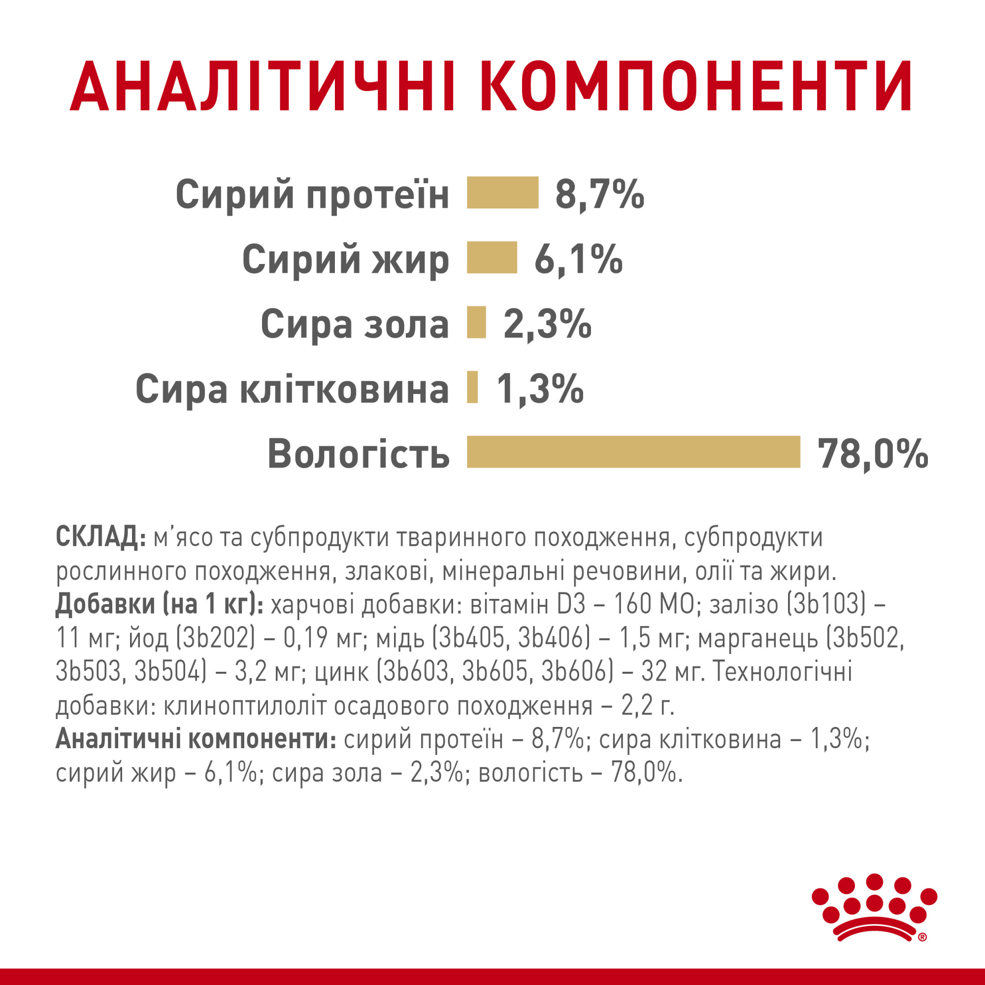 Royal Canin Pomeranian Adult Gravy – влажный корм в соусе для взрослых собак породы померанский шпиц (с 8 месяцев) 85 г