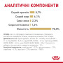 Royal Canin Pomeranian Adult Gravy – влажный корм в соусе для взрослых собак породы померанский шпиц (с 8 месяцев) 85 г