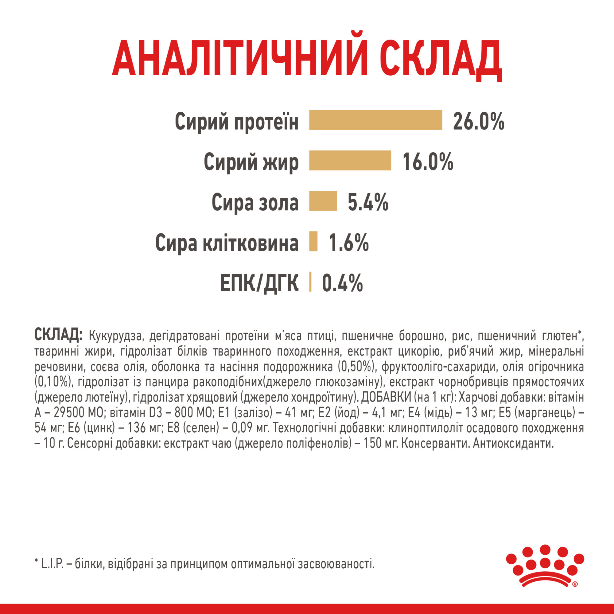 Royal Canin Pomeranian Adult – сухий корм для дорослих собак породи померанський шпіц, 1.5 кг