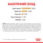Royal Canin Pomeranian Adult – сухий корм для дорослих собак породи померанський шпіц, 1.5 кг