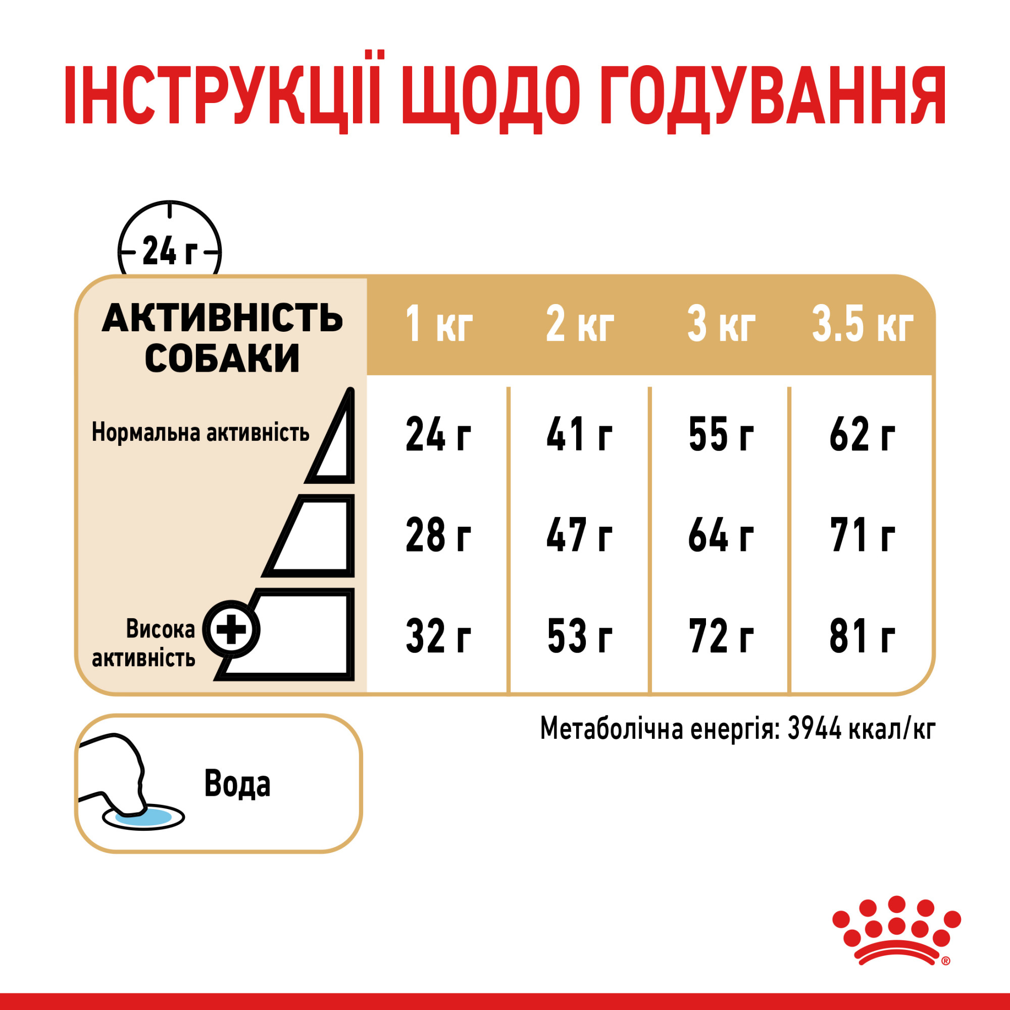 Royal Canin Pomeranian Adult – сухий корм для дорослих собак породи померанський шпіц, 1.5 кг