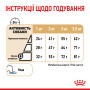 Royal Canin Pomeranian Adult – сухий корм для дорослих собак породи померанський шпіц, 1.5 кг