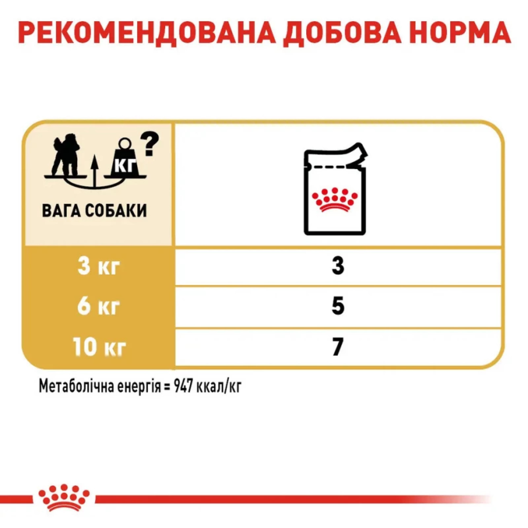 Royal Canin Poodle Adult: Вологий корм для дорослих пуделів (паштет), 85 г