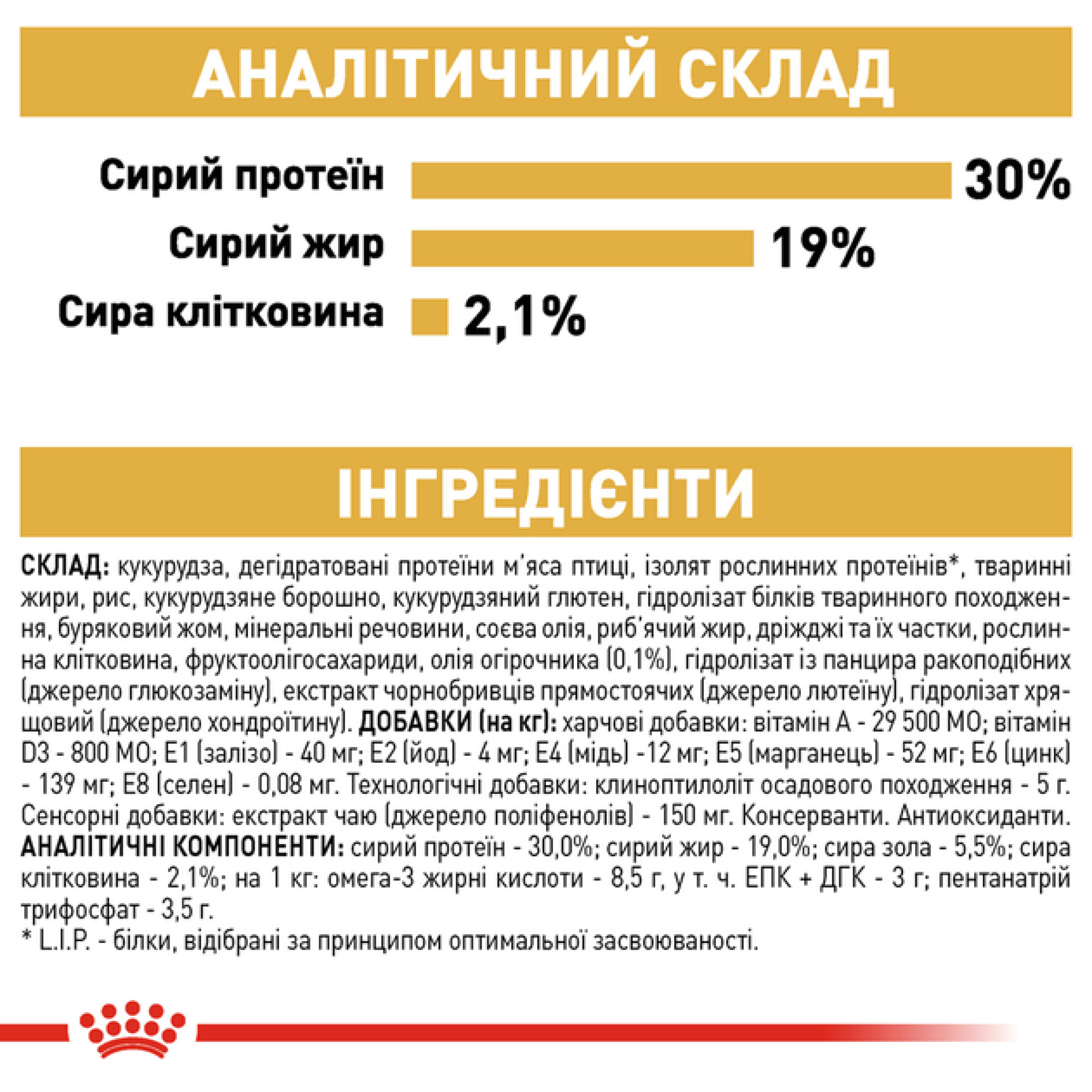 Royal Canin Poodle Adult: Сухий корм для дорослих пуделів, 500 г