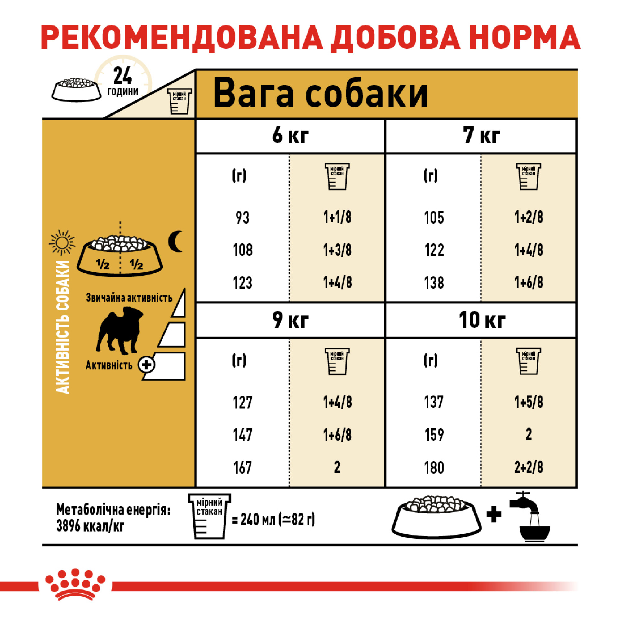 Royal Canin Pug Adult – сухий корм для дорослих собак породи мопс, 3 кг