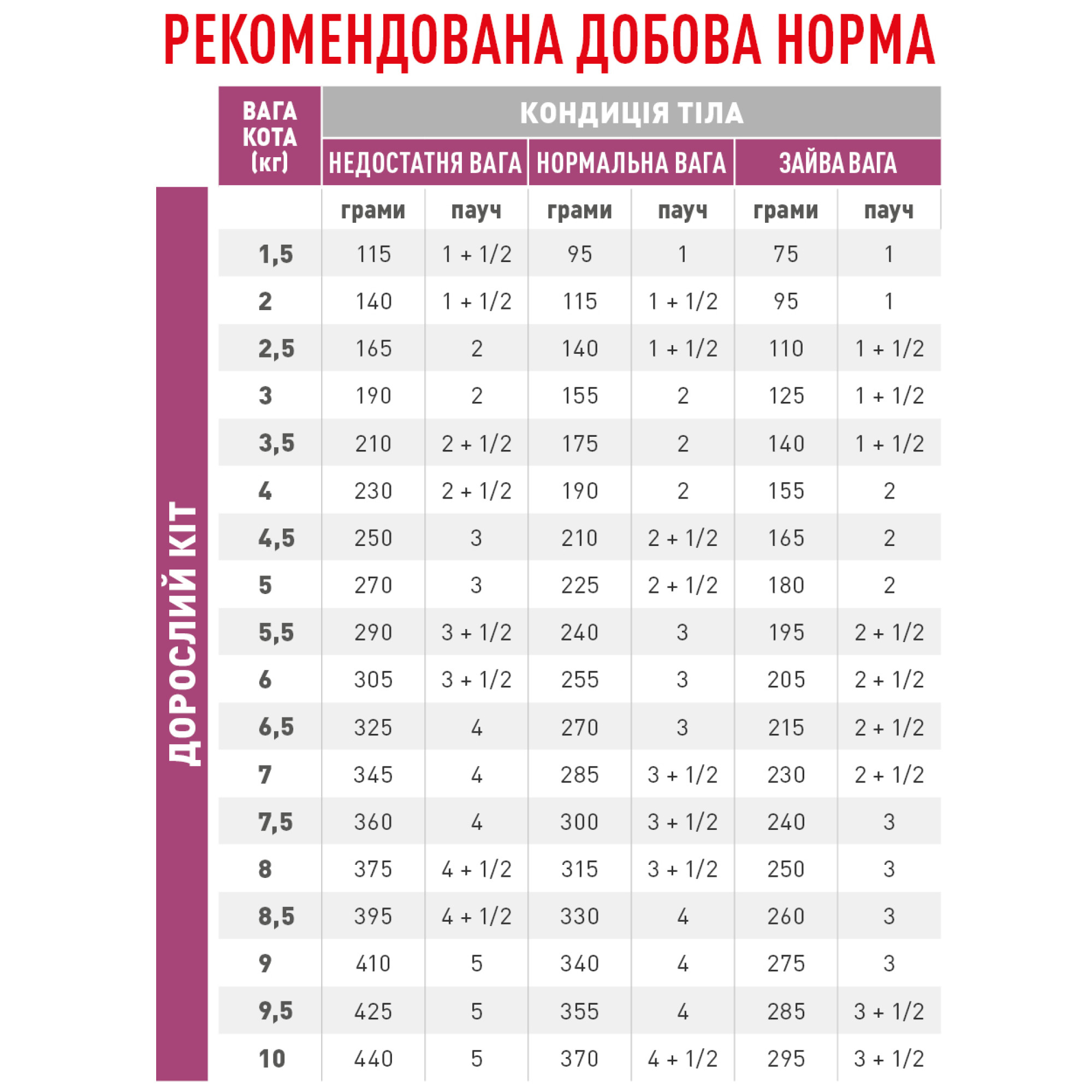 Royal Canin Renal Feline Beef – вологий дієтичний корм у паучах з яловичиною для котів із хронічною нирковою недостатністю, 85 г