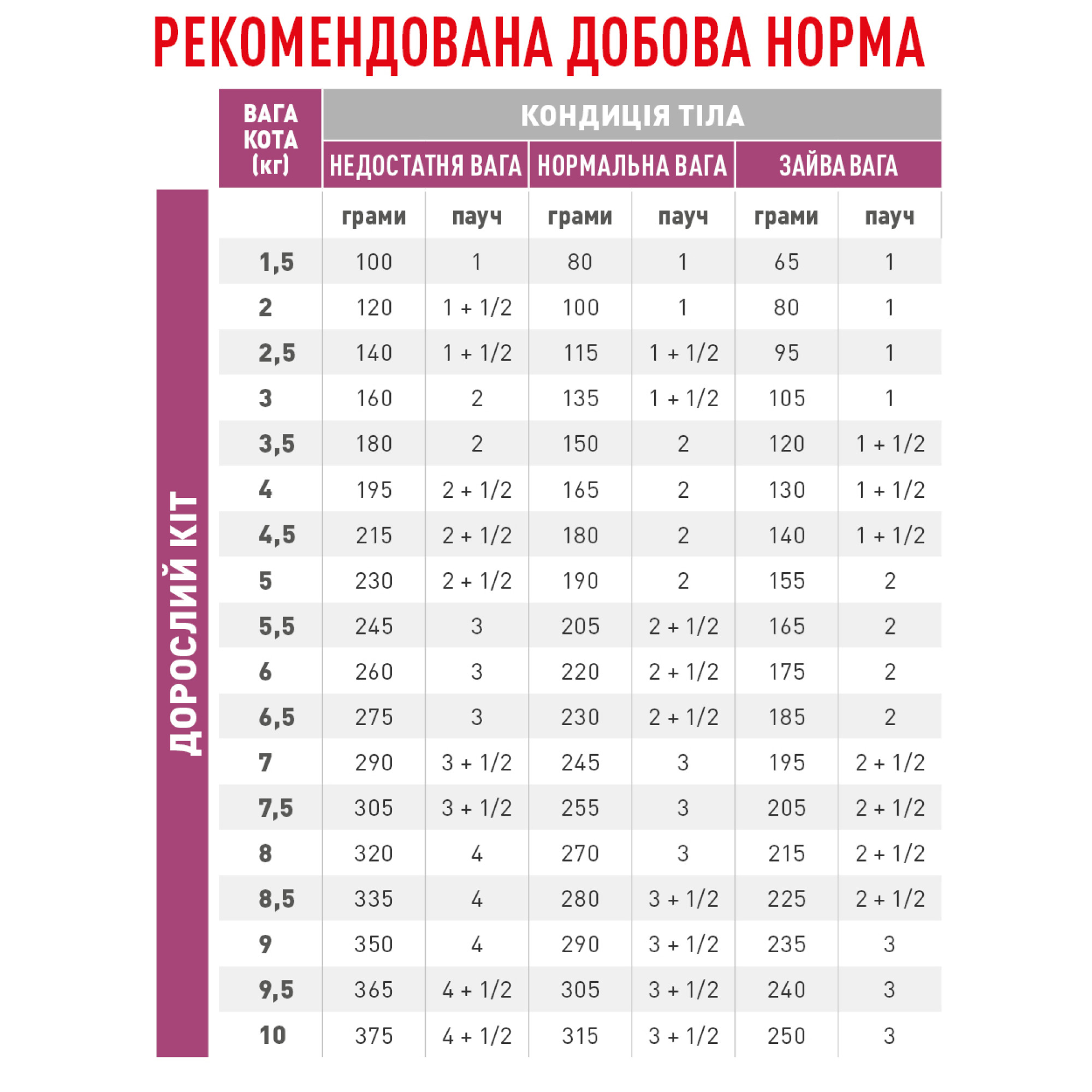 Royal Canin Renal Feline Chicken – вологий дієтичний корм у паучах з куркою для котів із хронічною нирковою недостатністю, 85 г