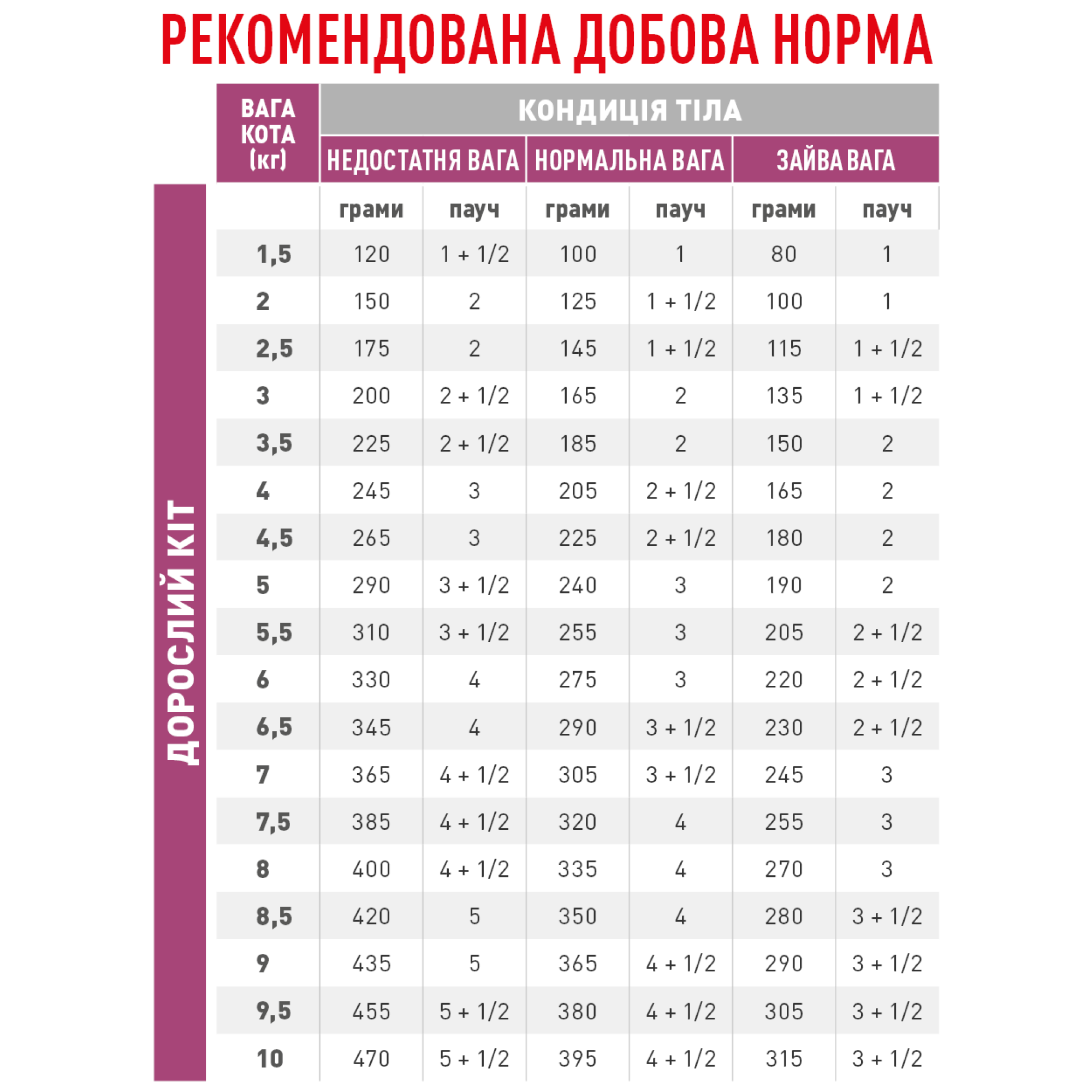 Royal Canin Renal Feline Fish – вологий дієтичний корм у паучах з рибою для котів із хронічною нирковою недостатністю, 85 г