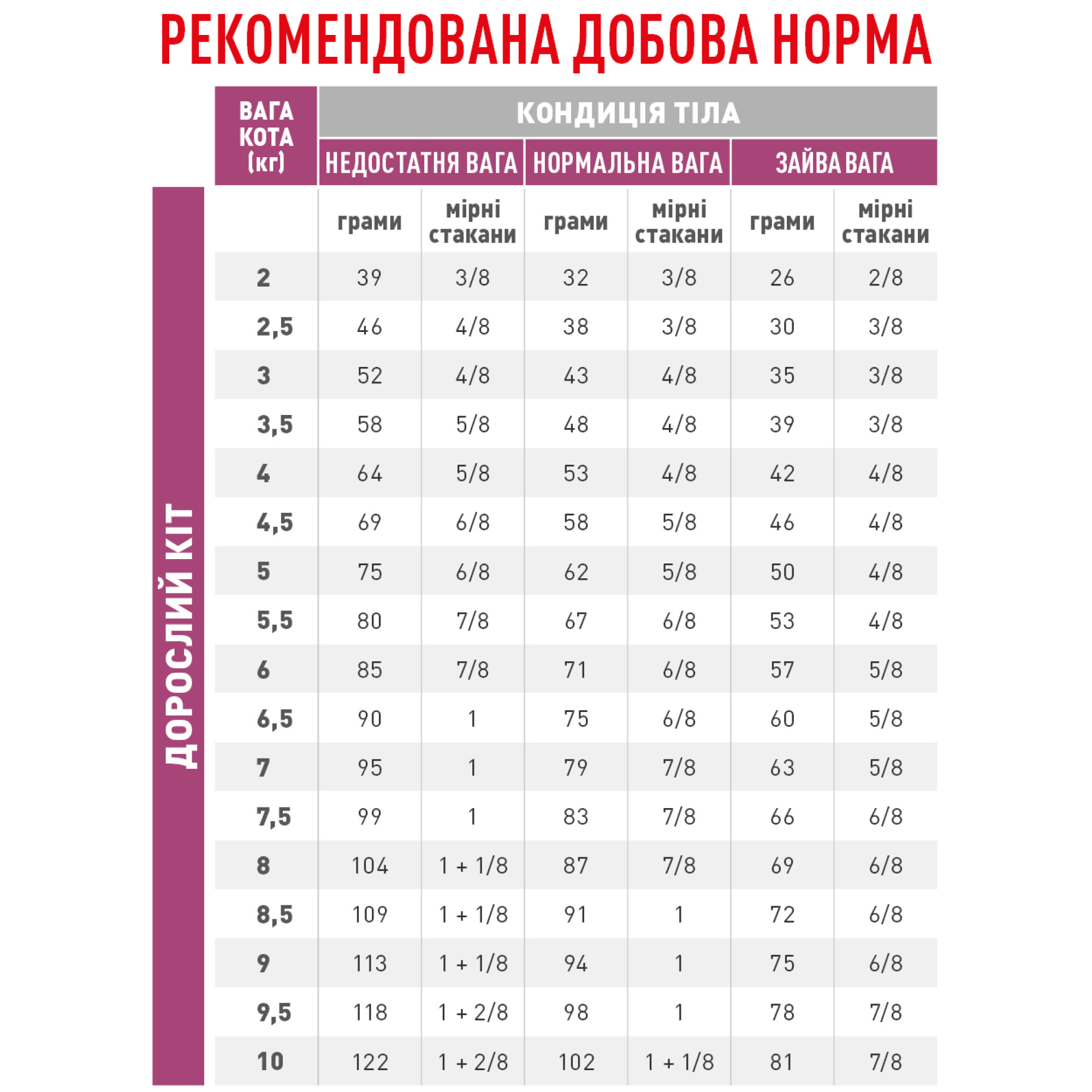 Royal Canin Renal Feline Special – сухий дієтичний корм для котів із хронічною нирковою недостатністю з підвищеною смаковою привабливістю, 400 г