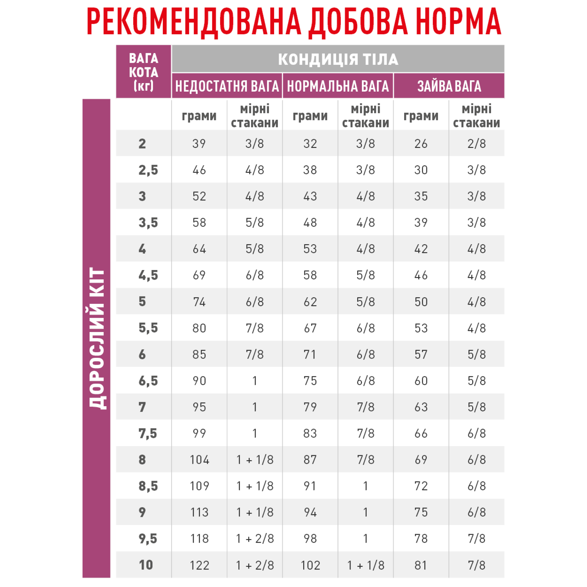 Royal Canin Renal Feline – сухий дієтичний корм для котів із хронічною нирковою недостатністю, 2 кг