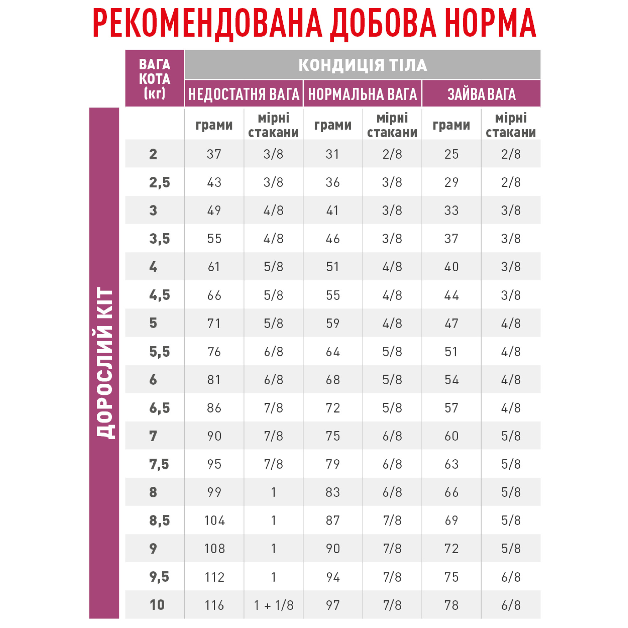 Royal Canin Renal Select Feline – сухий дієтичний корм для котів із хронічною нирковою недостатністю з покращеною смаковою привабливістю, 2 кг