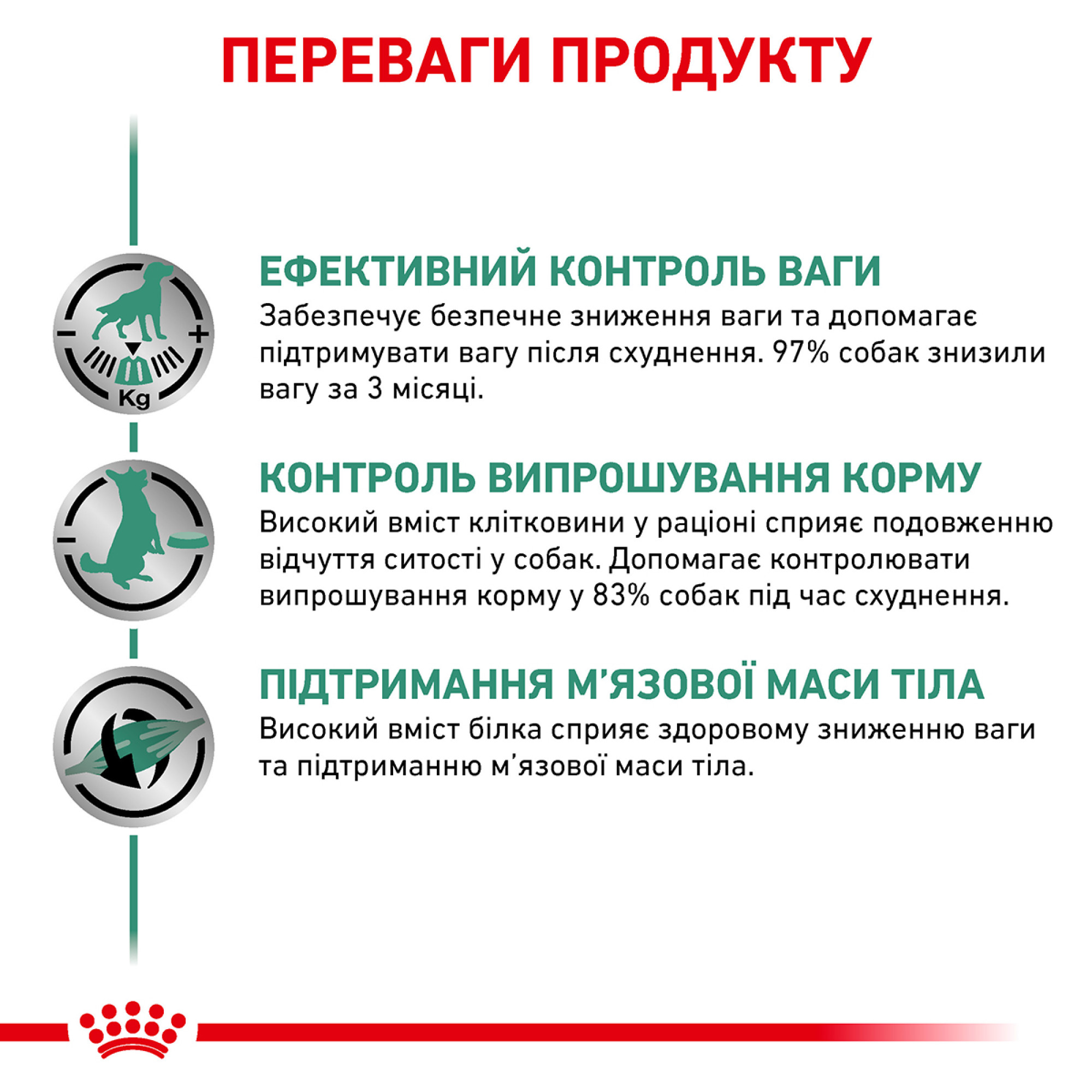 Royal Canin Satiety Weight Management Canine Cans – диетический влажный корм для собак с избыточным весом и ожирением, 410 г