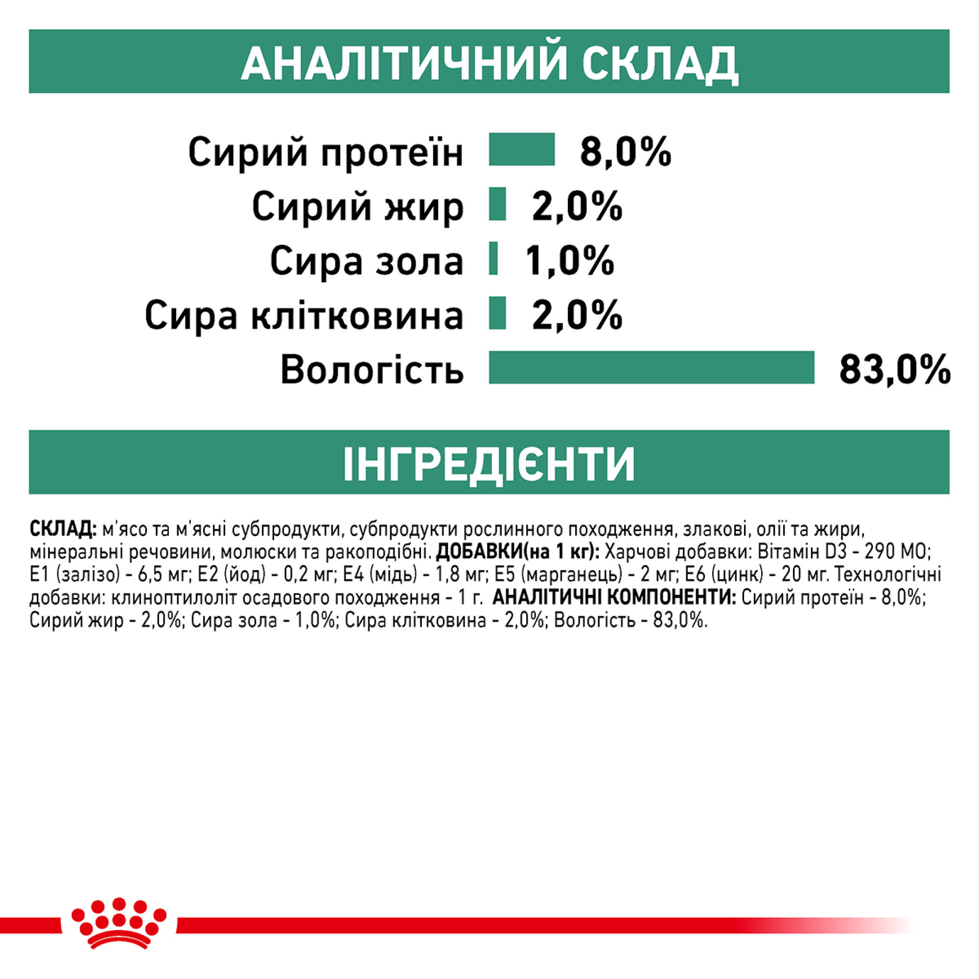 Royal Canin Satiety Weight Management Canine Cans – диетический влажный корм для собак с избыточным весом и ожирением, 410 г