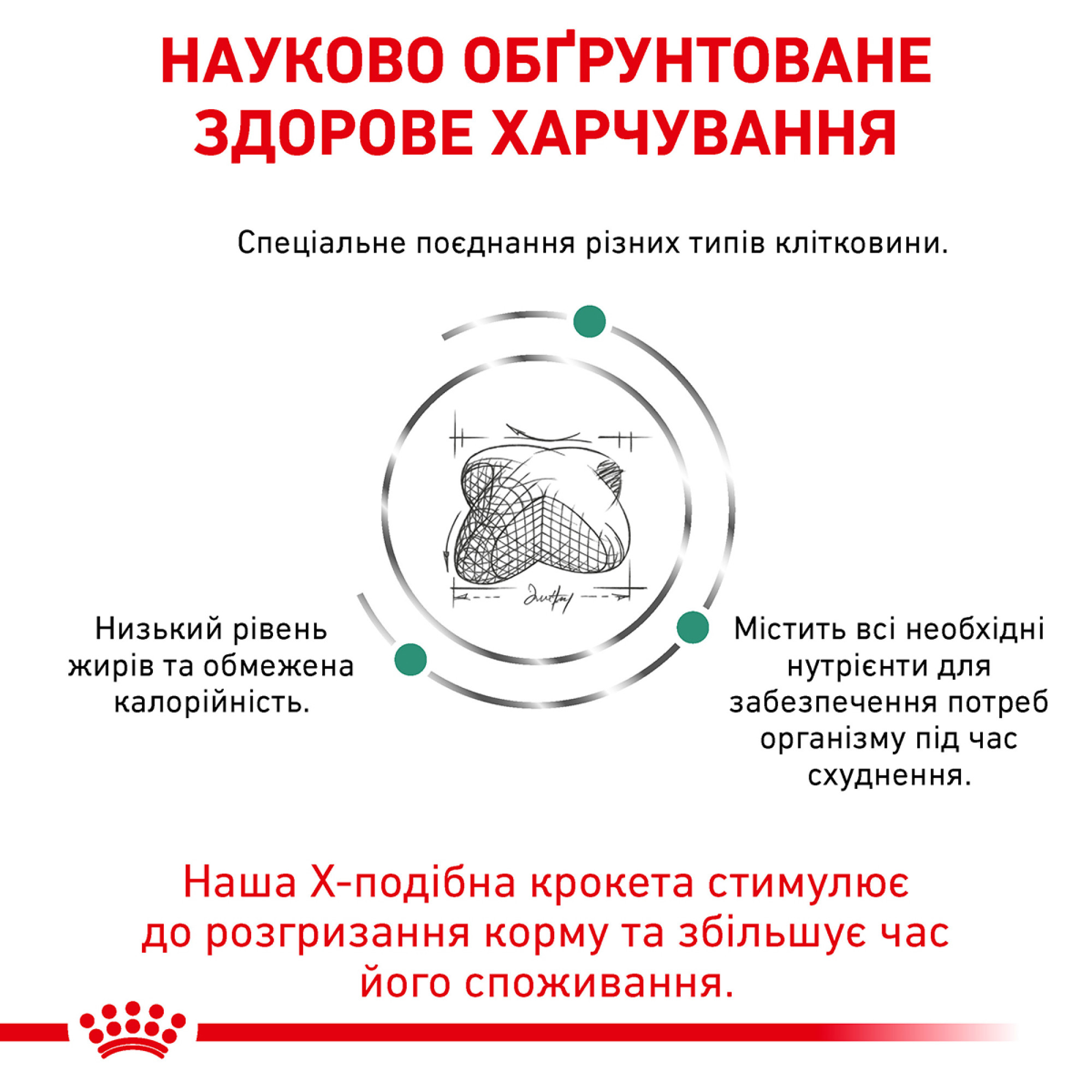 Royal Canin Satiety Weight Management Canine – диетический сухой корм для собак с избыточным весом и ожирением, 1.5 кг