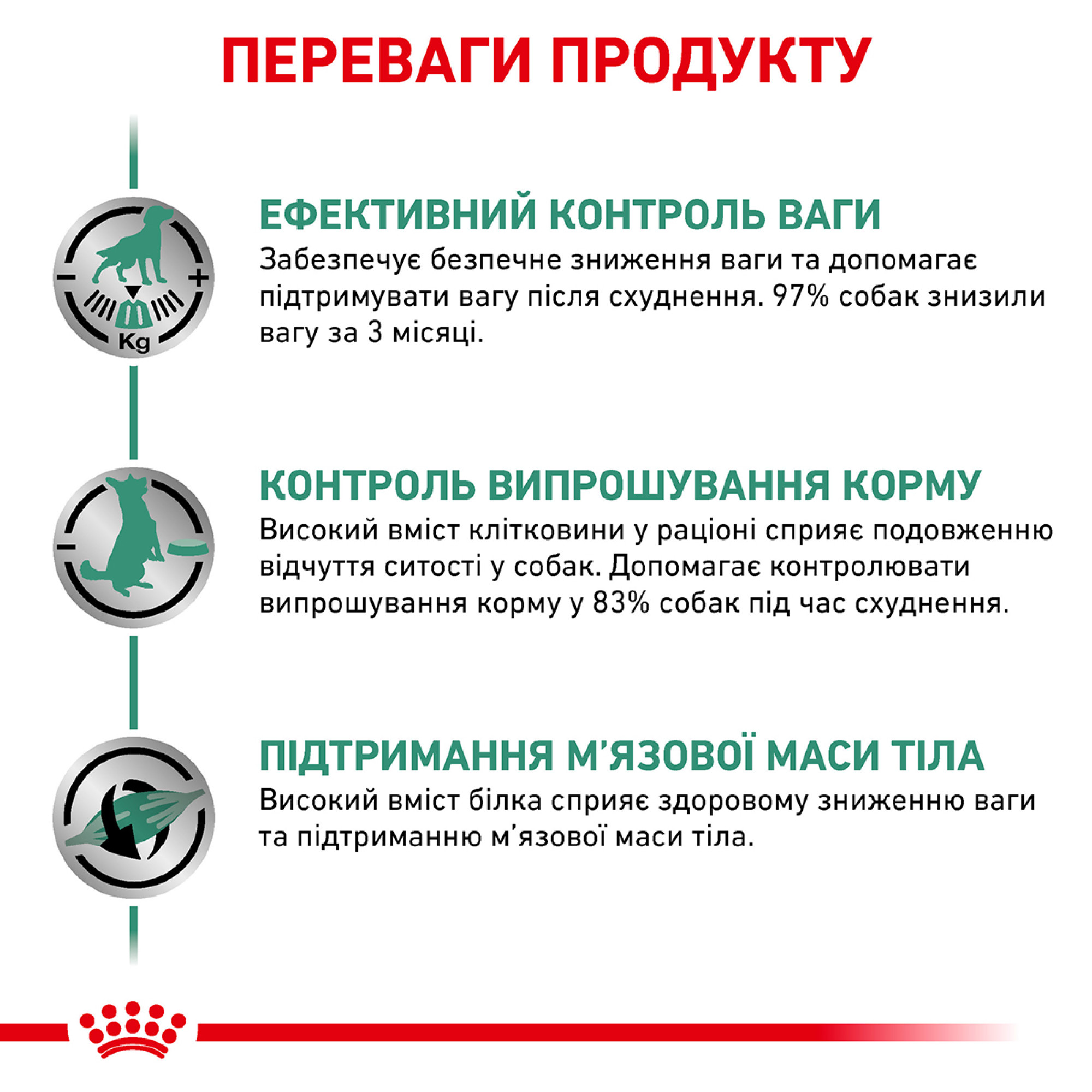 Royal Canin Satiety Weight Management Canine – диетический сухой корм для собак с избыточным весом и ожирением, 1.5 кг