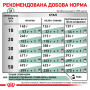 Royal Canin Satiety Weight Management Canine – диетический сухой корм для собак с избыточным весом и ожирением, 1.5 кг