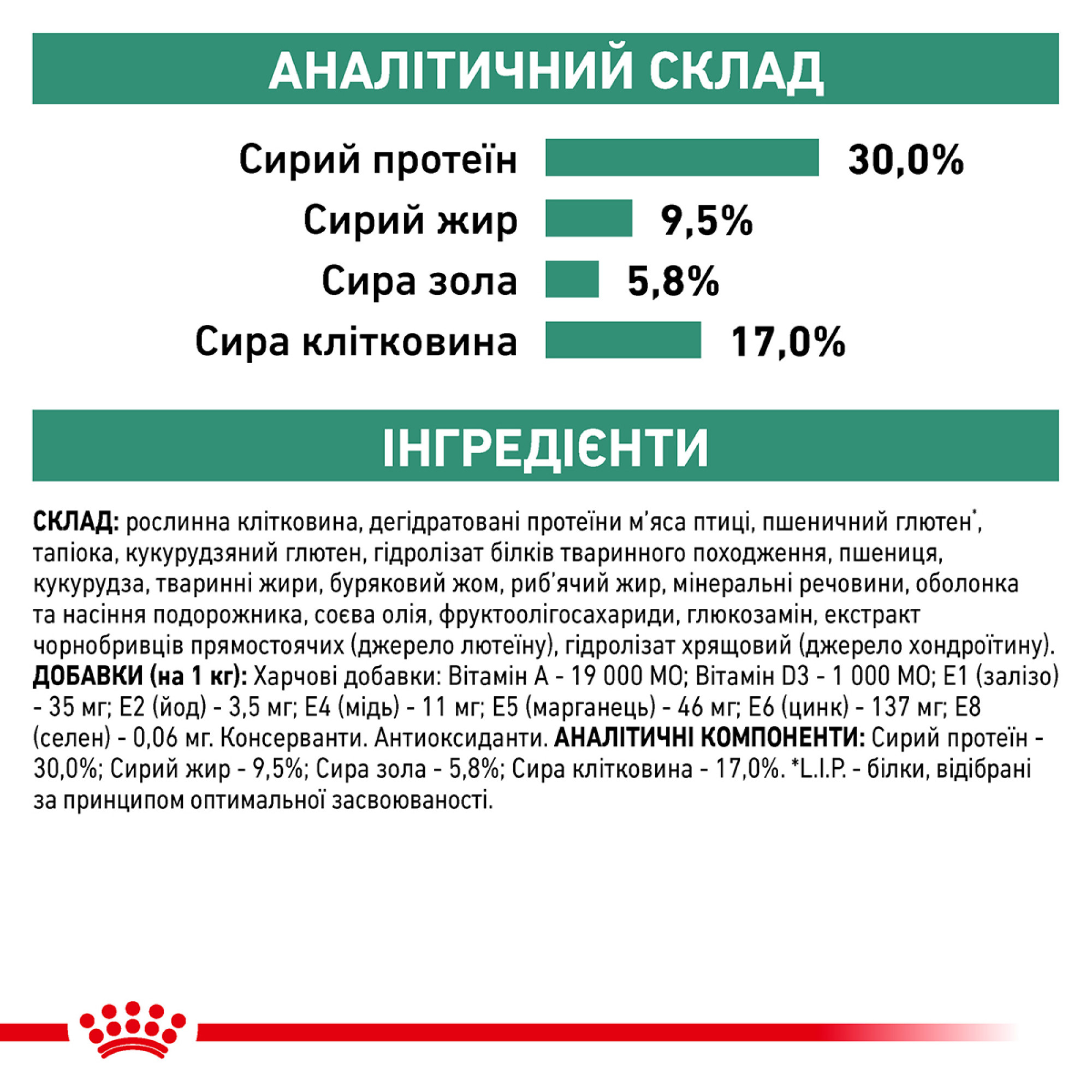 Royal Canin Satiety Weight Management Canine – диетический сухой корм для собак с избыточным весом и ожирением, 1.5 кг