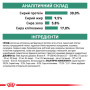 Royal Canin Satiety Weight Management Canine – диетический сухой корм для собак с избыточным весом и ожирением, 1.5 кг