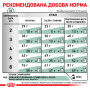 Royal Canin Satiety Weight Management Feline – сухий дієтичний корм для котів із зайвою вагою, 1.5 кг