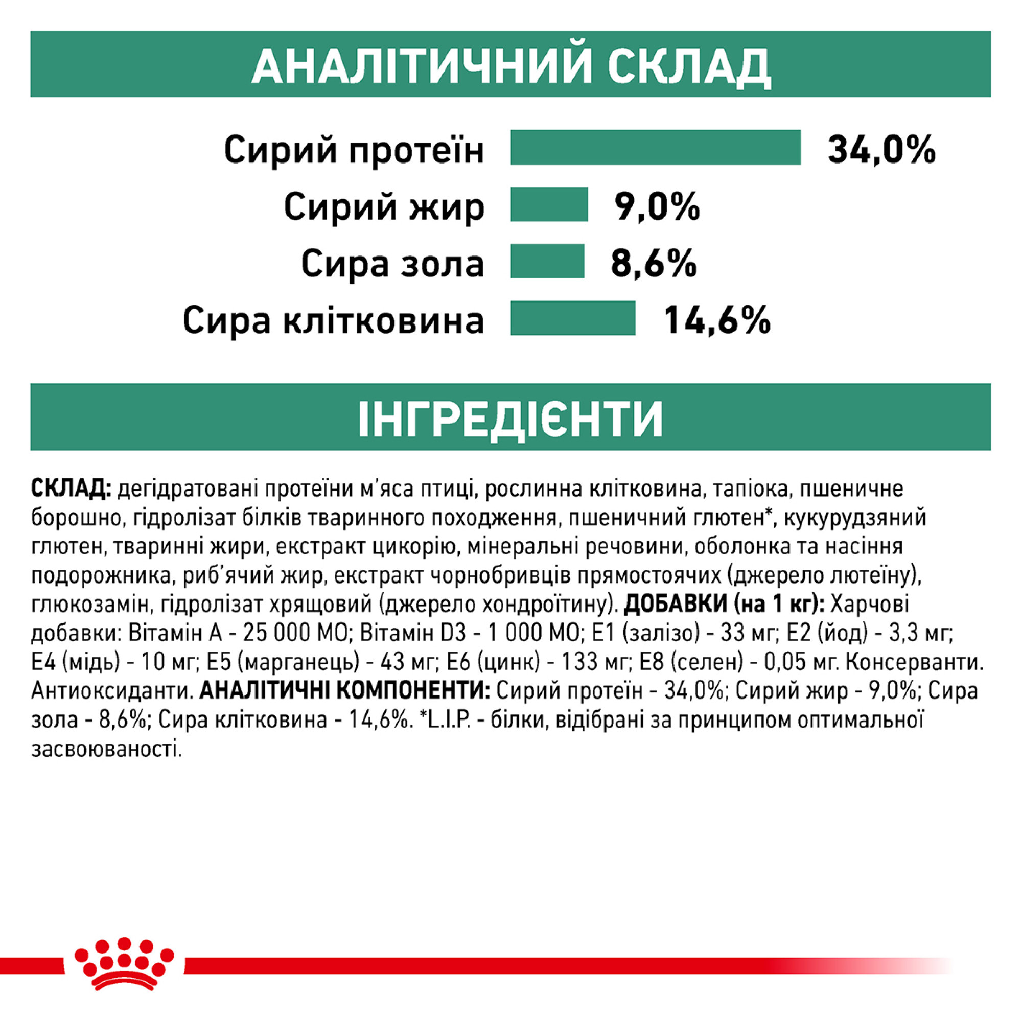 Royal Canin Satiety Weight Management Feline – сухий дієтичний корм для котів із зайвою вагою, 1.5 кг