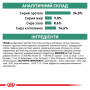 Royal Canin Satiety Weight Management Feline – сухий дієтичний корм для котів із зайвою вагою, 1.5 кг